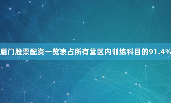 厦门股票配资一览表占所有营区内训练科目的91.4%